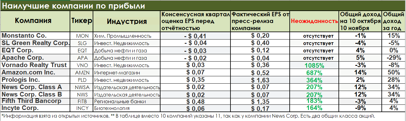 Company rate