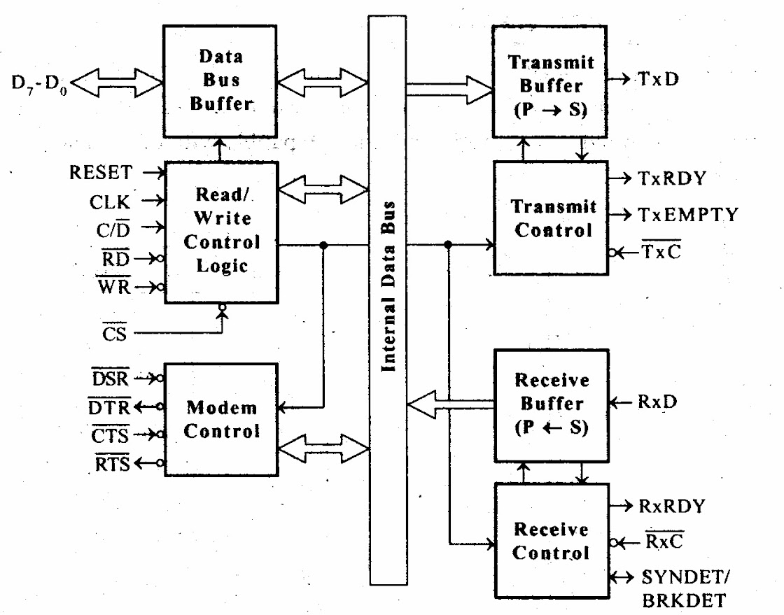 The internal structure of a microprocessor is shown below.