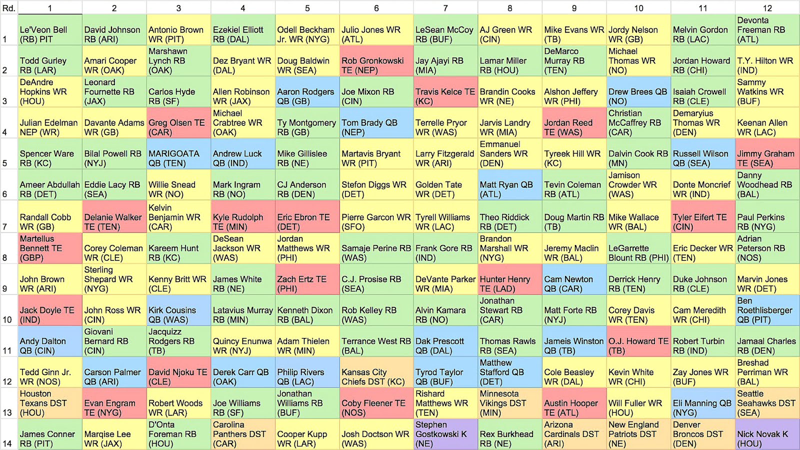 Best Fantasy Football Team Ever Drafted Best Fantasy Football Team Ever Drafted
