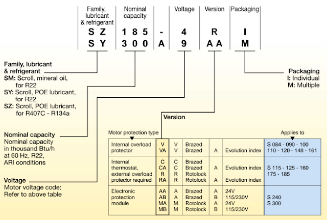 Nomenclature_Danfoss_Scroll_Compressor