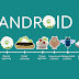 Desarrollo de Aplicaciones Android Desde Cero