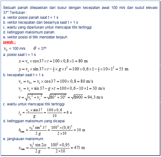 Contoh Soal Fisika Gerak Parabola Kelas 10 Belajar Bercocok Tanam