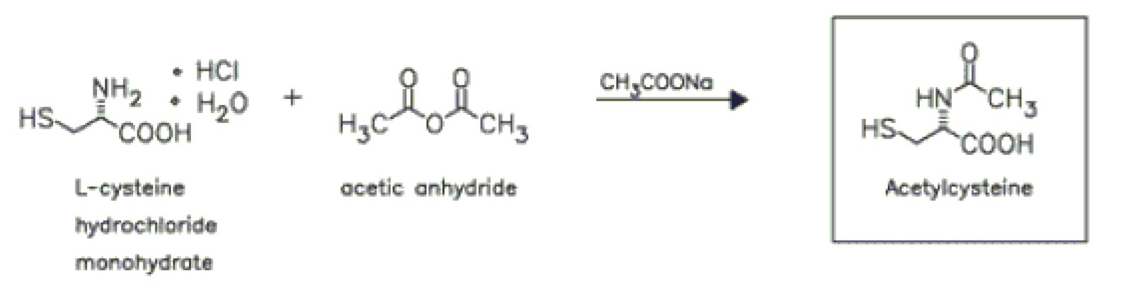 Synthesis of n image