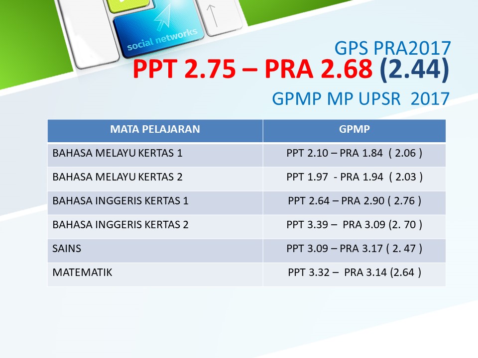 Program Kecemerlangan Upsr