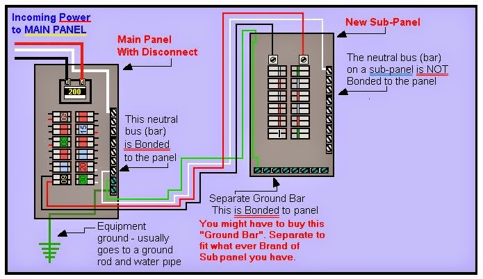 Electric Work: 100 Amp Sub Panel Wiring Diagram...Main Panel To Send Out.