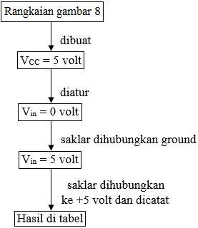 rangkaian transistor sebagai saklar rangkaian transistor sebagai saklar