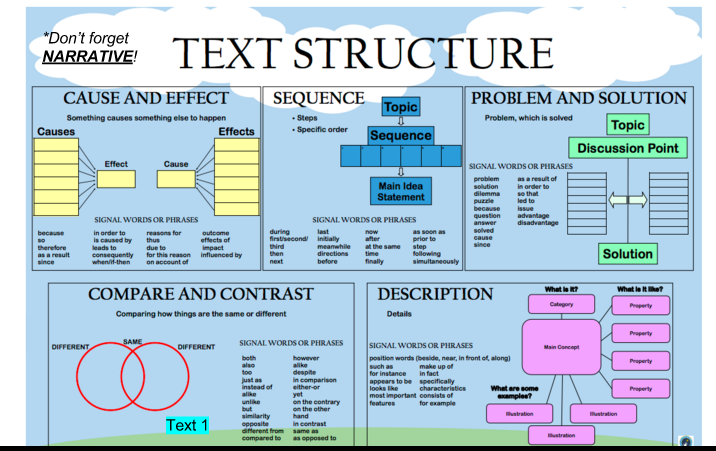 Mr. Buxton 7th Grade RLA: Text Structures