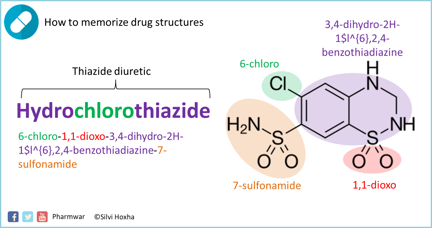 Hydrochlorothiazide