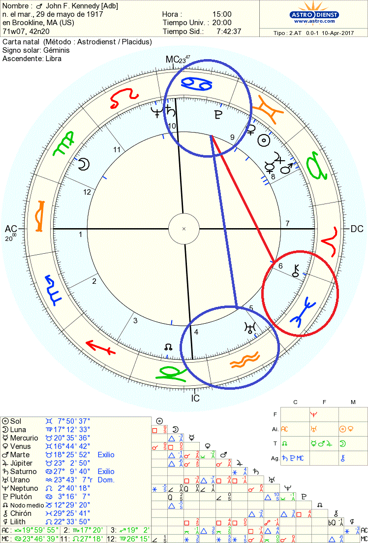 Jupiter and a New Destination 9th House