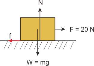 Gaya Gesek Blog Laoli