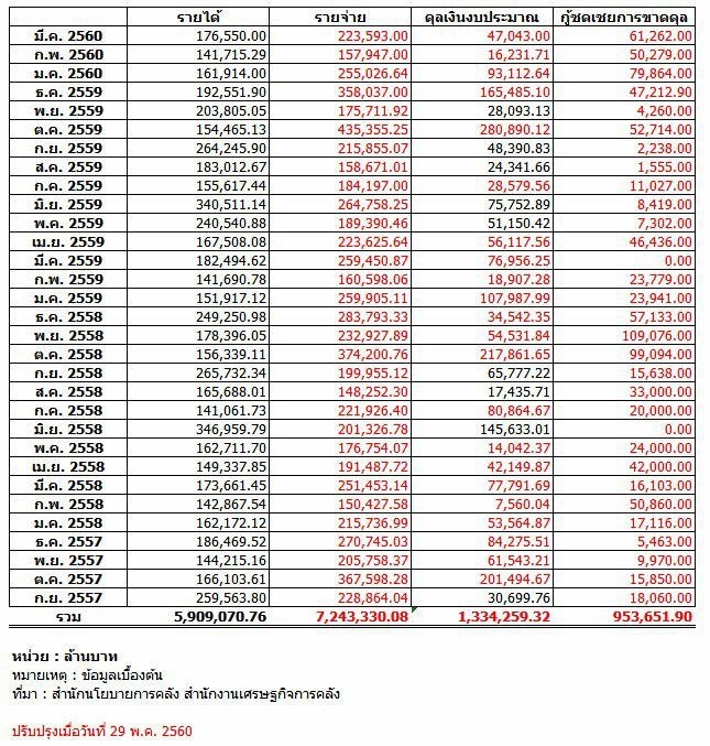 Thai E-News : \u0e1b\u0e23\u0e32\u0e21\u0e32\u0e2a\u0e40\u0e28\u0e23\u0e29\u0e10\u0e01\u0e34\u0e08\u0e44\u0e17\u0e22\u0e40\u0e1b\u0e47\u0e19\u0e44\u0e14\u0e49\u0e41\u0e04\u0e48 \u0026#39;silk worms\u0026#39; \u0e02\u0e2d\u0e07\u0e08\u0e35\u0e19