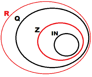 Matemática Ensino Fundamental: CONJUNTO DOS REAIS