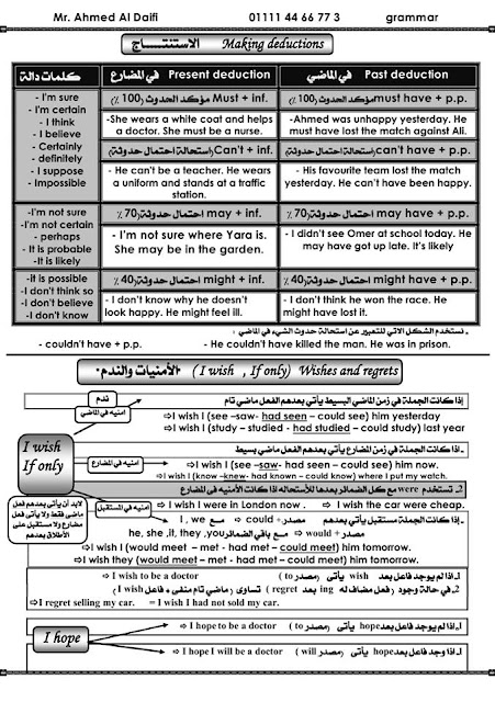 جرامر الثانوية العامة فى 26 ورقة 13015446_10208940293287018_3075112452640057511_n