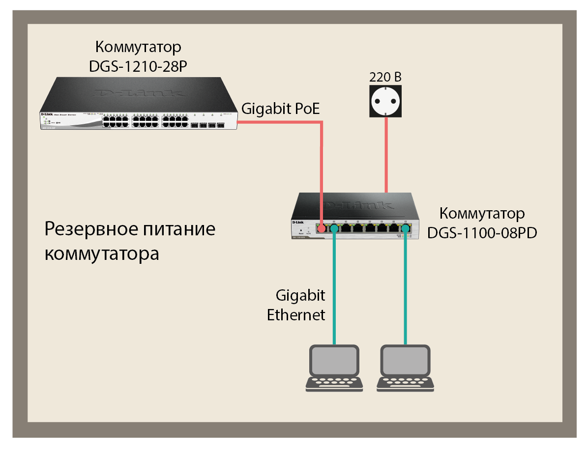 Power over ethernet коммутатор порты схема подключения. Схема роутер коммутатор роутер. Интернет через коммутатор. Правильно подключить коммутатор интернет. Схема подключения локальной сети маршрутизатор коммутатор.