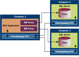 Distributed Transaction Proxy