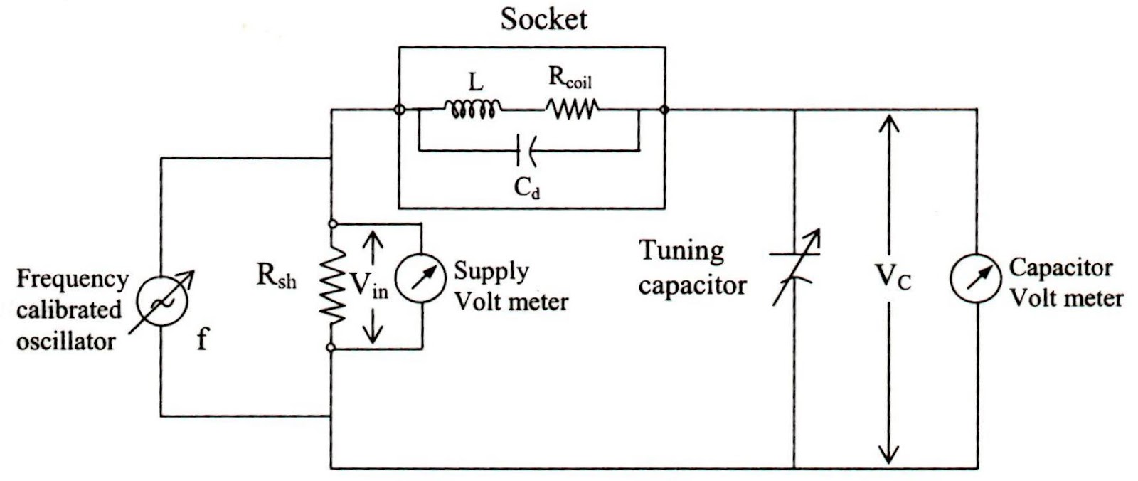 Engineering Notes: Q - factor - Engineering Notes