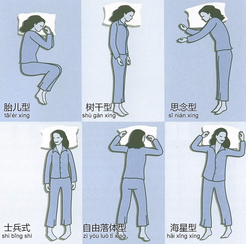 Позы сна и их значение с картинками