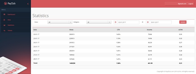 PayClick Statistics