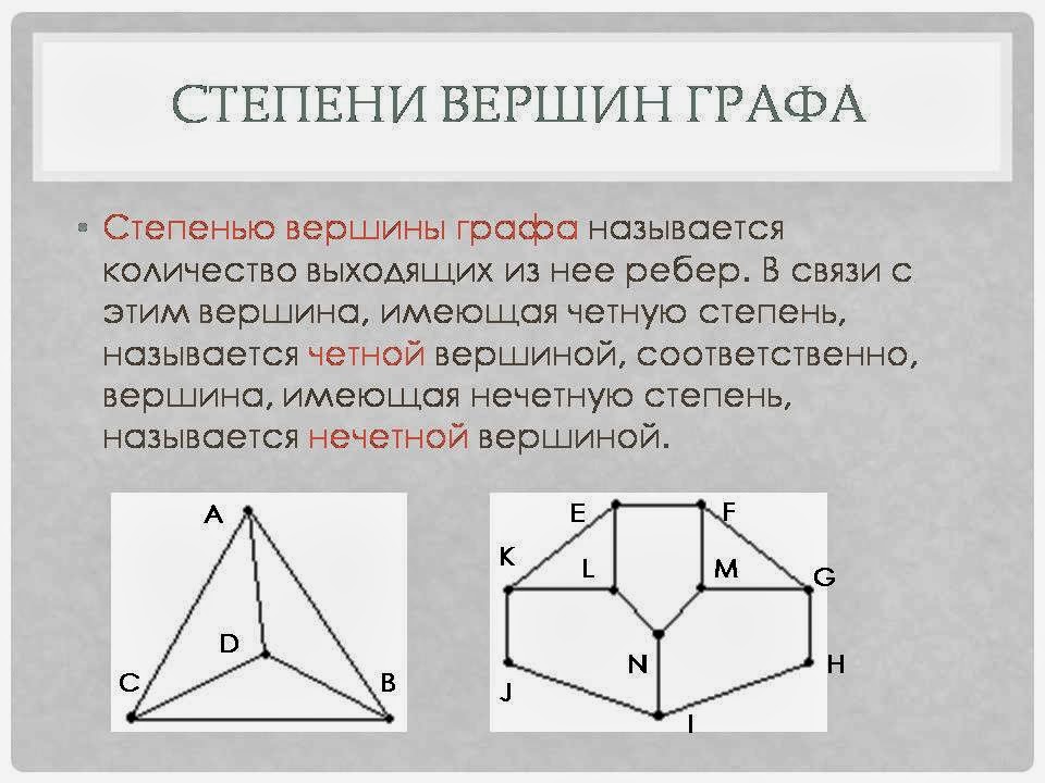 Графы вершины и ребра. Моделирование на графах. Сколько вершин в данном графе. Сколько вершин в данном графе. Вершины в графах.