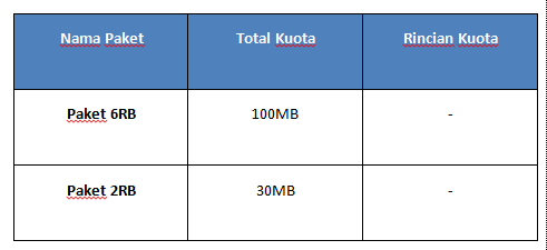 Paket Connex EVO Smartfren Harian Paket Connex EVO Smartfren Harian