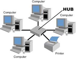 memahami pengertian jaringan komputer dan jenis jaringan 