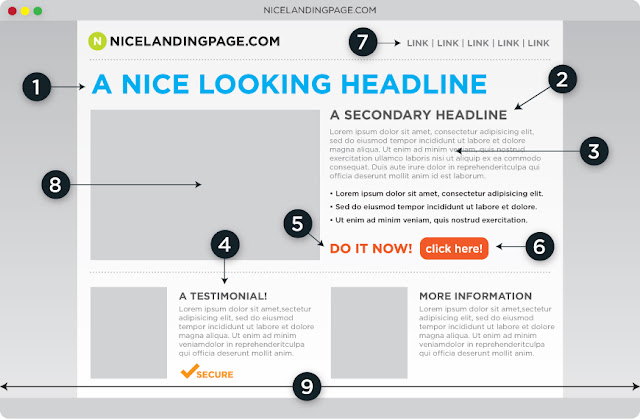 Rules of landing page design with high conversion