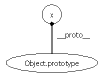 Introduction to Inheritance and the Prototype Chain in JavaScript (with ...