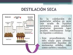 Destilación Seca.-