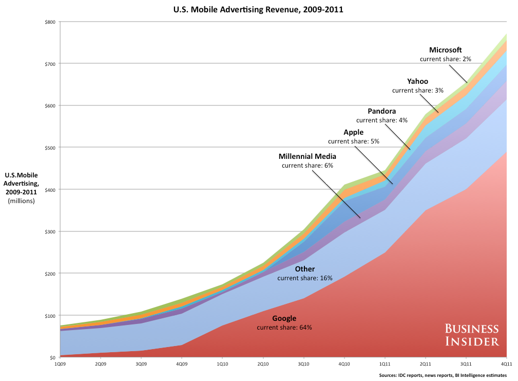 Capital account формула. Price per share. Price for share. Climate index. Backlight current regulation пароль.