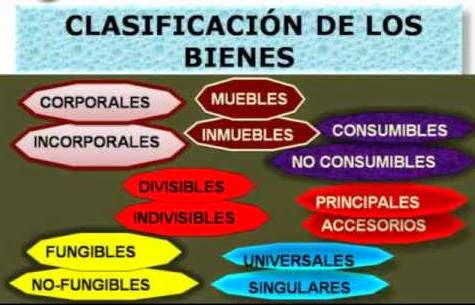 derecho público: preguntas y respuestas de derecho civil: bienes - Bienes Y Contratos En Derecho Cuadro Comparativo derecho público: preguntas y respuestas de derecho civil: bienes - Bienes Y Contratos En Derecho Cuadro Comparativo