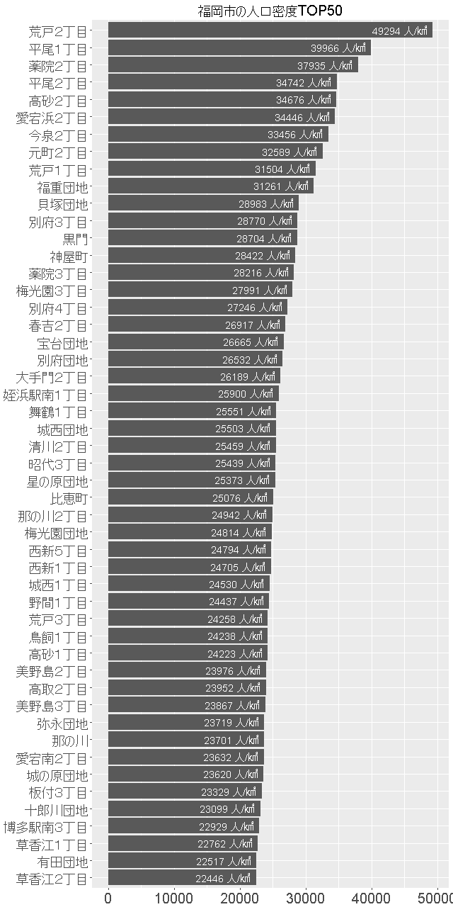人口 密度 ランキング 日本