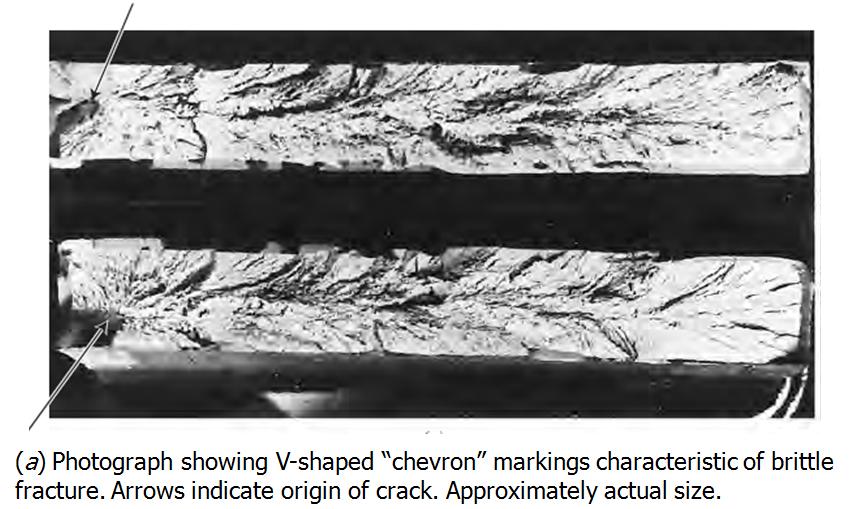 Materials Technology FAILURE