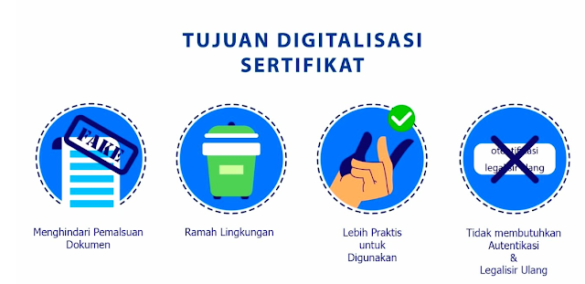 Cek Registrasi Tahun ke 2/3 SBU Digital