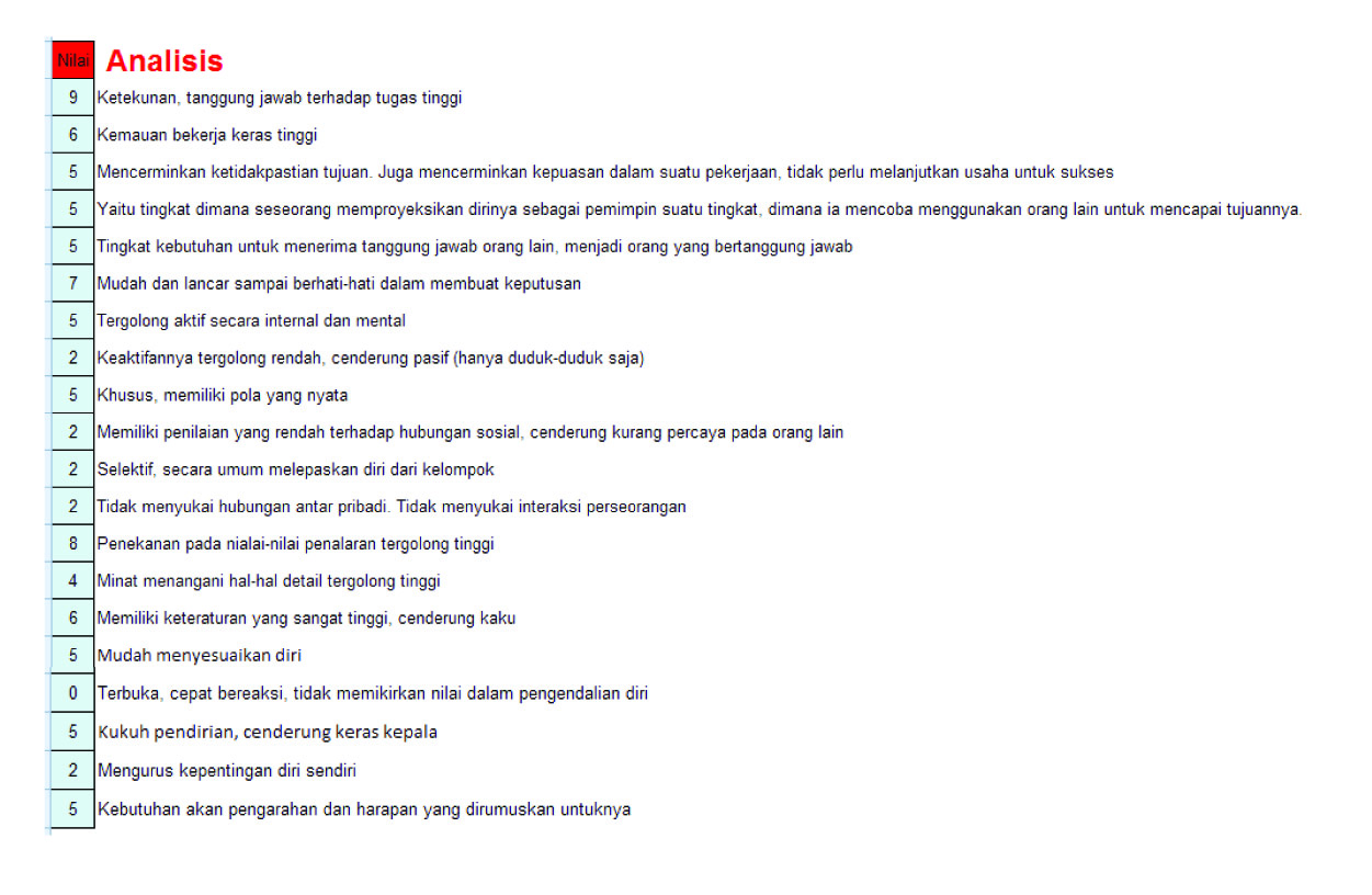 Cara Skoring Tes Papi Kostick Panduan Skoring Tes Psikologi