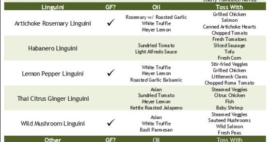 nan-s-gourmet-foods-updated-pasta-combination-chart