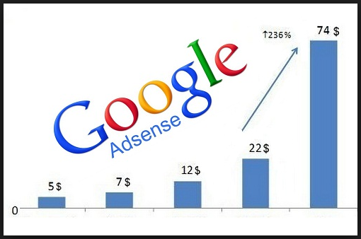 Google AdSense: Panduan Lengkap untuk Memonetisasi Konten Anda