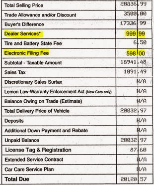 What Fees Do Car Dealers Charge What Fees Do Car Dealers Charge