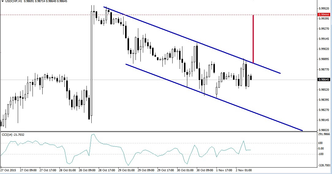 Canales forex