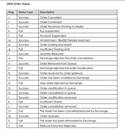 Status Order Maybank Trade Radar Saham