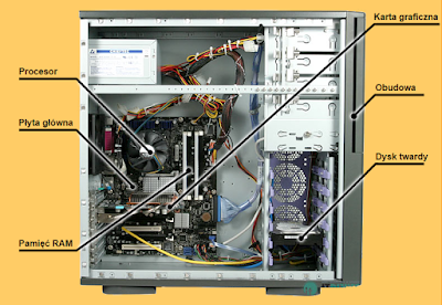 Zeszyt do informatyki: #9 Budowa komputera PC