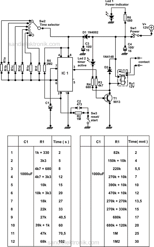 Timer small