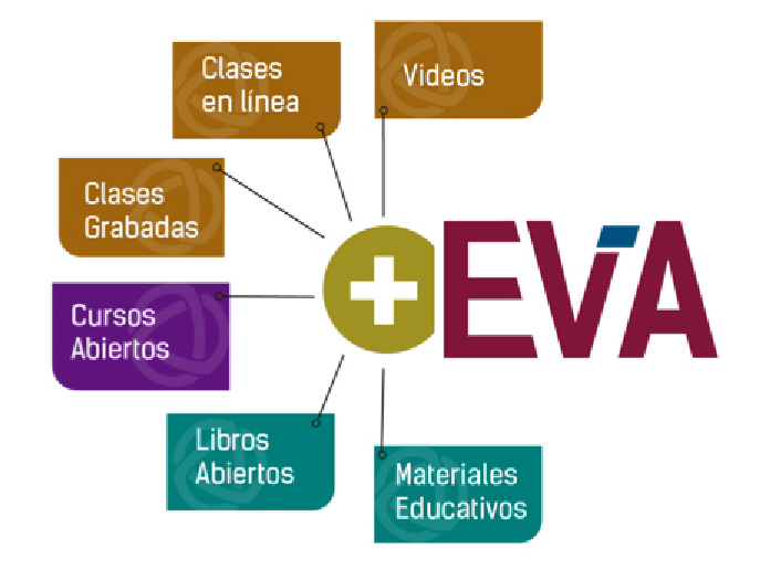 Propiedades de los EVA Propiedades de los EVA