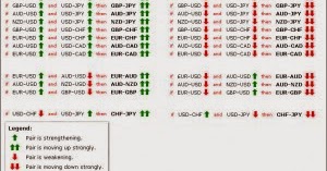 Sistem Trading Sederhana Yang Anti Ribet Dan Profitable
