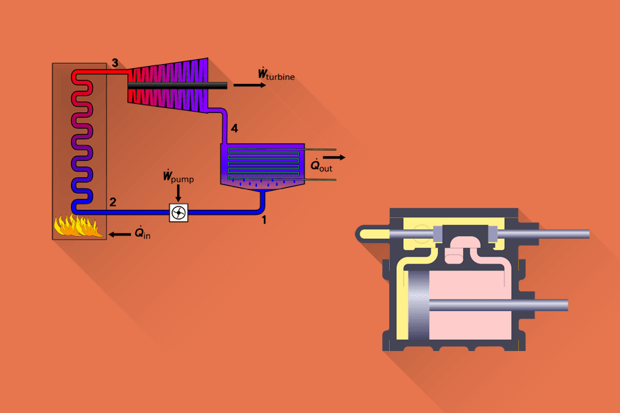 What Are The Advantages Of Steam Turbine Over The Steam Engine?