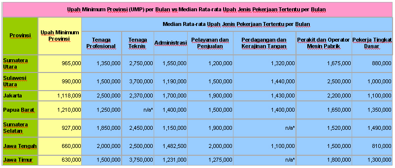 Daftar Gaji Pekerja di INDONESIA | Info Bisnis | INFO MESIN