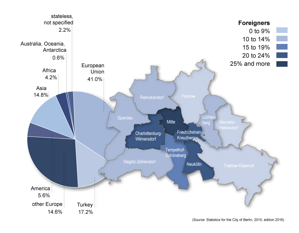 Property Locations in Berlin January 2017