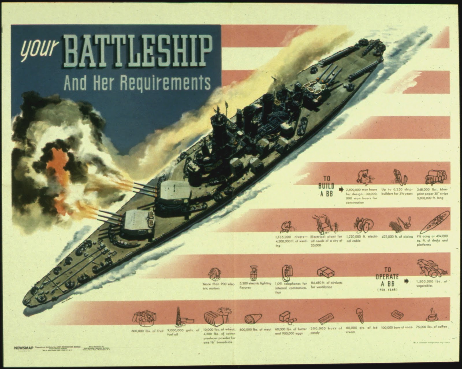 Naval Analyses INFOGRAPHICS 16 and HISTORY 3 Battleships of WWII!