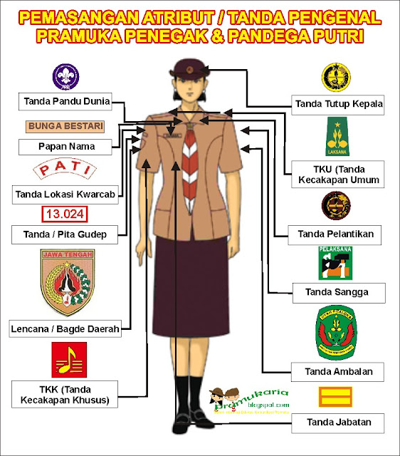 ATRIBUT PRAMUKA DAN CARA PEMASANGANNYA Gugus Latih