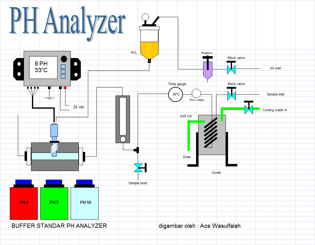 Ph схема. PH метр схема. PH метр своими руками. Схема РН метра. Схема PH метра своими руками.