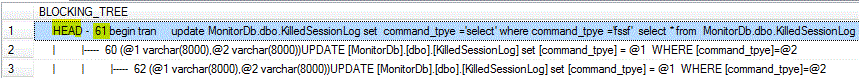 SQL-ASK For DBAs: Find out the Blocking tree in SQL Server. OR Head ...